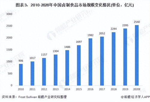 王小鹵 打造年輕人不得不愛(ài)的鹵味投資管理品牌