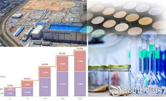 韓國化妝品行業掀起產能擴張潮，企業加速工廠與設施投資以搶占全球市場