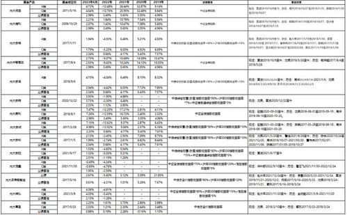 半年大增超100億 這家公司投資管理產品為何火了？